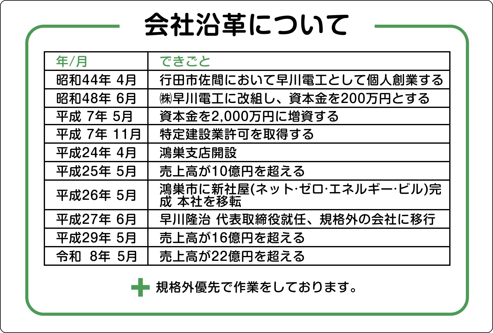 会社沿革について